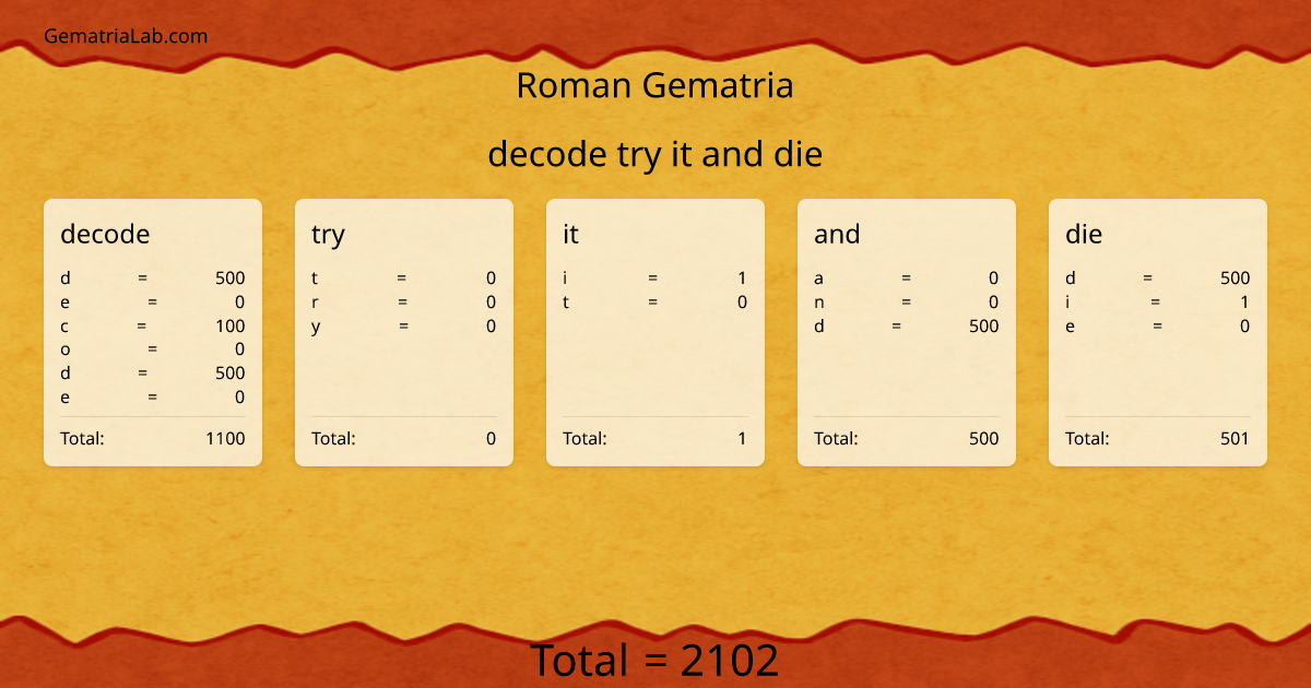 decode try it and die in roman Gematria